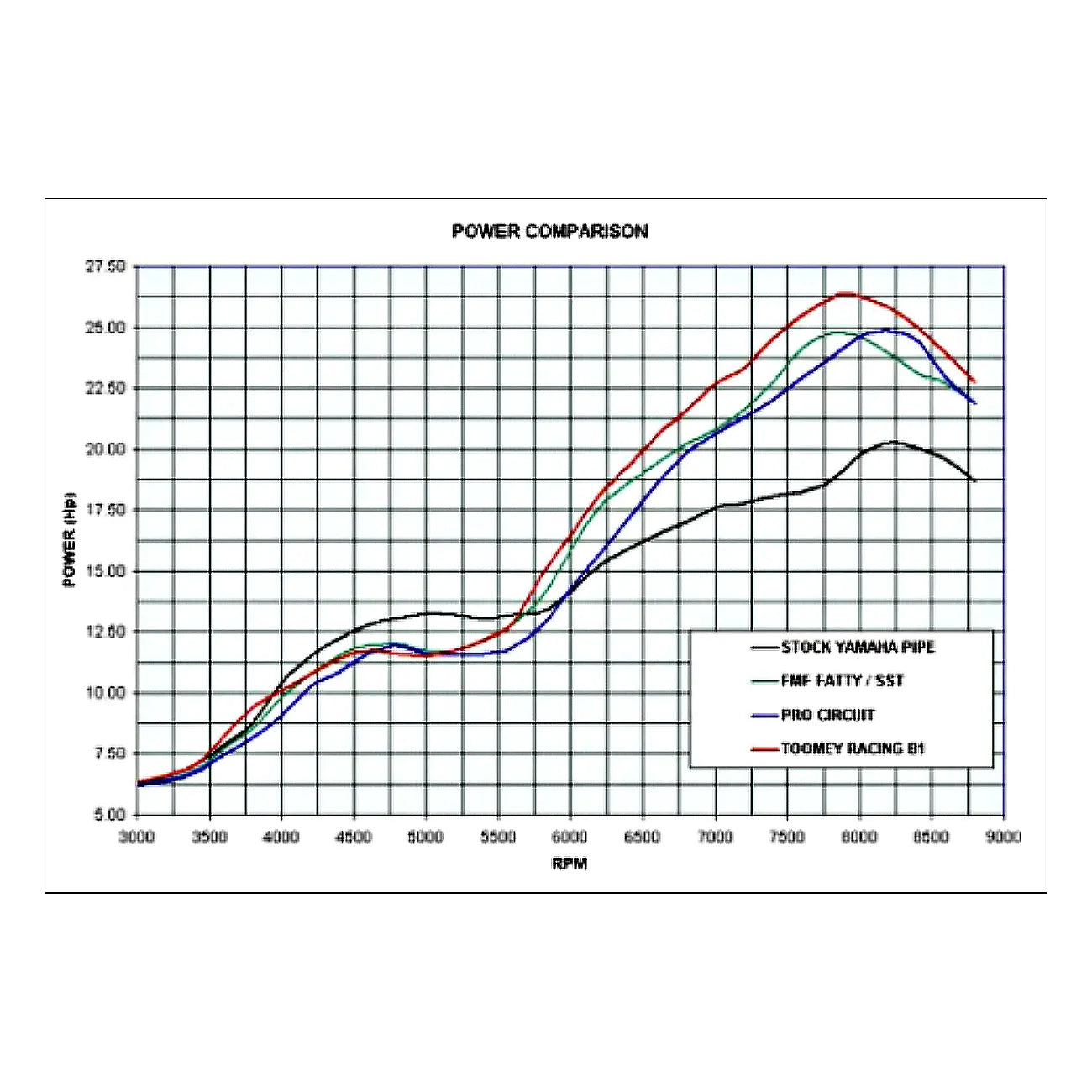 Exhaust - B1 Full System for Yamaha Blaster